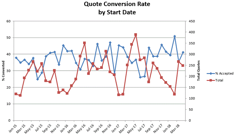 Solved: Line Chart y axis - Microsoft Fabric Community