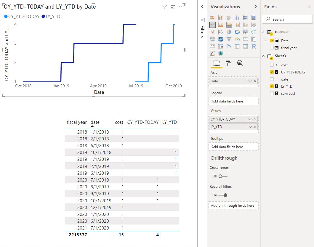 YTD Running Total Chart - Microsoft Fabric Community