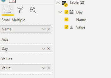 Dynamic 'N' number of charts creation - Microsoft Fabric Community
