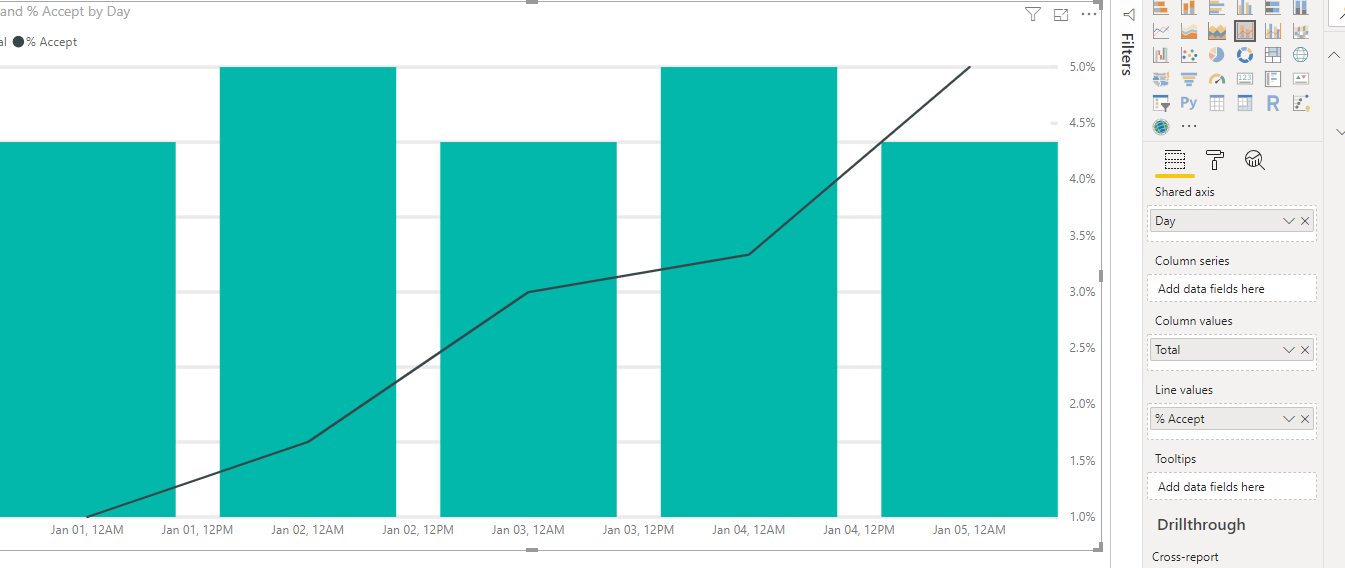 Solved: Line Chart y axis - Microsoft Fabric Community