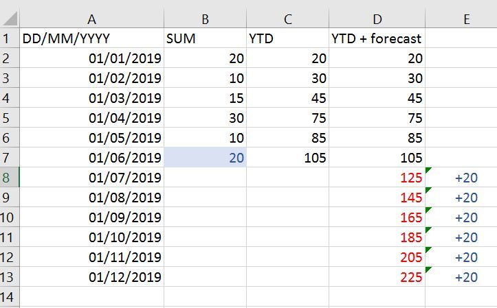 ytdforecast2.jpg