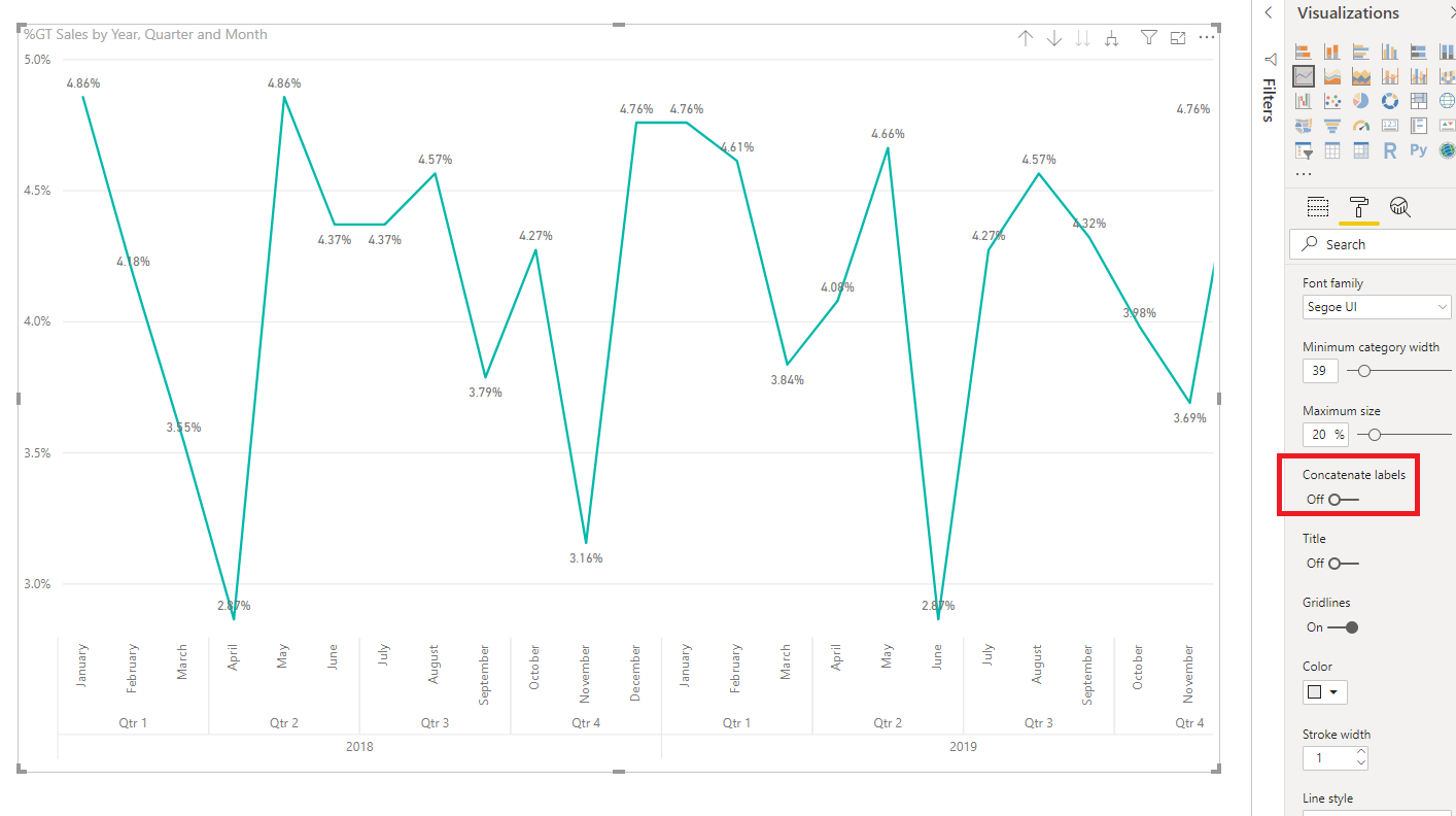 Solved: Date not showing properly on X Axis - Microsoft Fabric Community