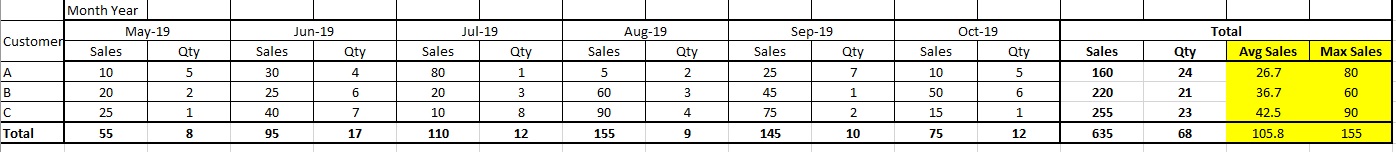 Matrix Multiple Aggregation in Grand Totals - Microsoft Fabric Community