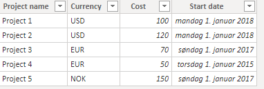 Solved: Sumtotal Currency Conversion Problem - Microsoft Fabric Community