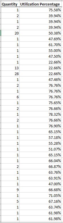 Weighted Average by Month - Microsoft Fabric Community