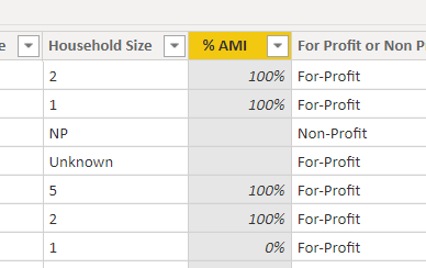 Solved: Count Based on a Filter - Microsoft Fabric Community