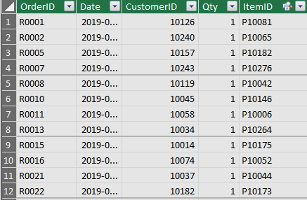 Orders table