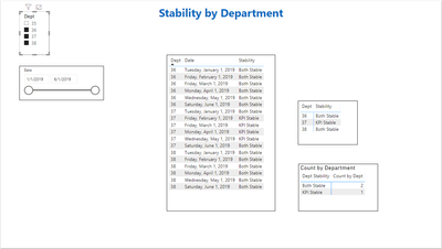 stability by dept.PNG