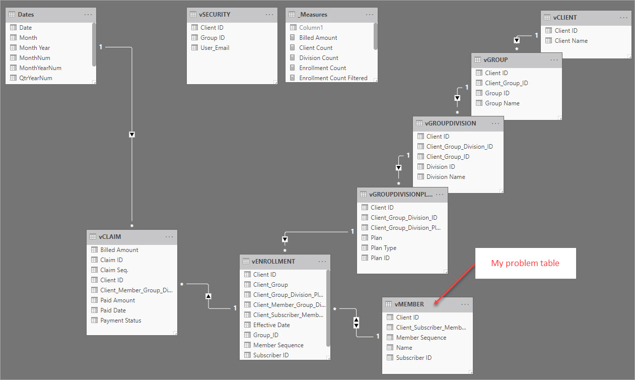 Solved: Row level security and bidirectional cross-filteri ...