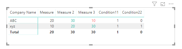 Solved: Conditional Formatting in Matrix Table - Microsoft Fabric Community