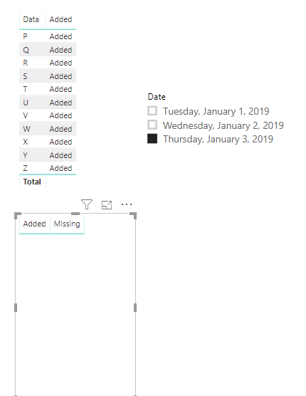 Solved: Show the missing/added column - Microsoft Fabric Community