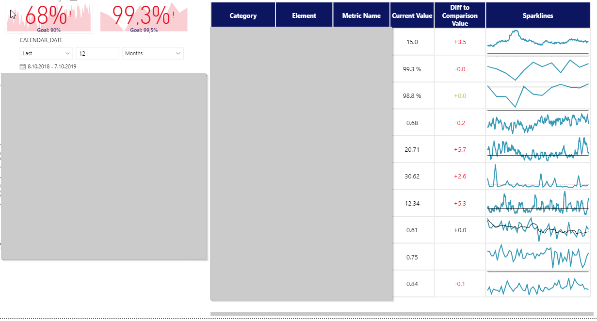 Power KPI Matrix - Inconsistent Formatting - Microsoft Fabric Community