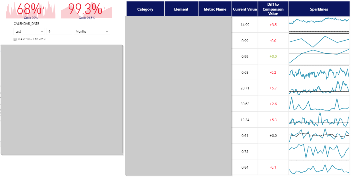 Re: Power KPI Matrix - Inconsistent Formatting - Microsoft Fabric Community