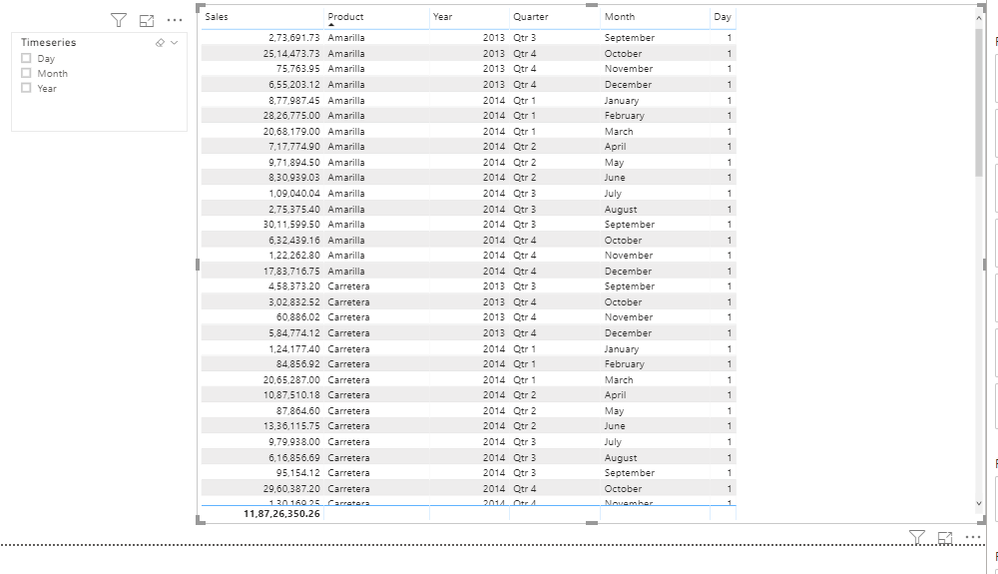 sample data