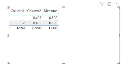 Solved: Rounding Issues - Microsoft Fabric Community