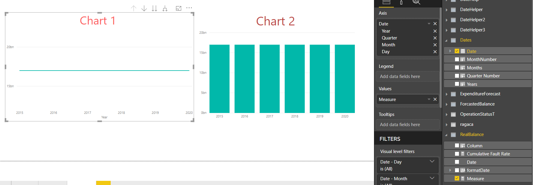 Set Same Y-axes' scale for two different charts - Microsoft Fabric ...