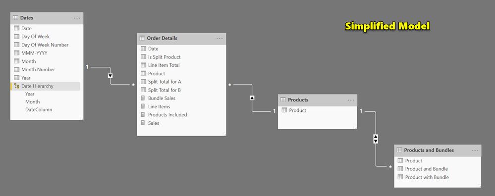 Simplified Data Model.jpg