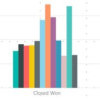 Solved: Clustered Column Chart - Microsoft Fabric Community