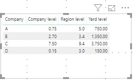 Weighted Average in a Hierarchy - Microsoft Fabric Community