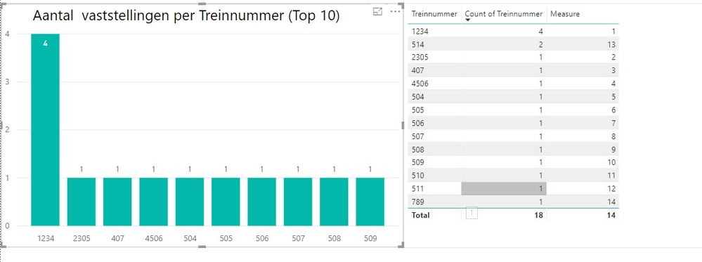 Power BI rank.jpg