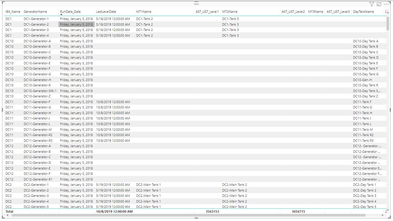 Solved: Losing filter when adding a column - Microsoft Fabric Community