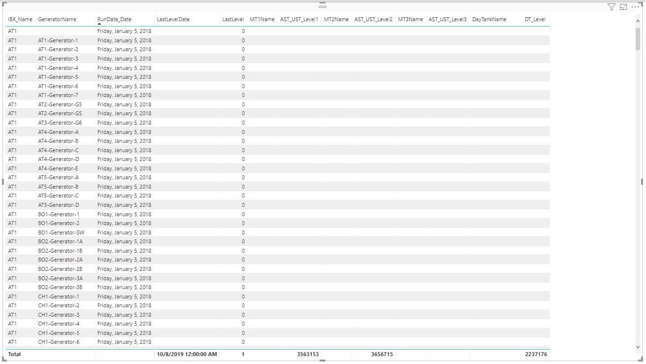 Solved: Losing filter when adding a column - Microsoft Fabric Community