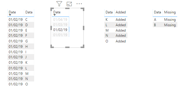 Solved: Show the missing/added column - Microsoft Fabric Community