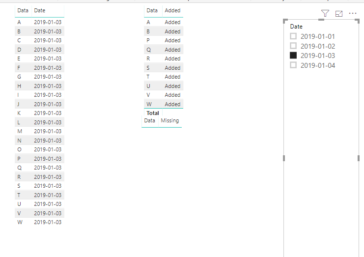 Solved: Show the missing/added column - Microsoft Fabric Community