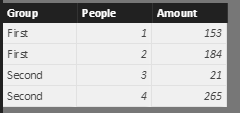 Pecentage in a matrix with grouping Help - Microsoft Fabric Community