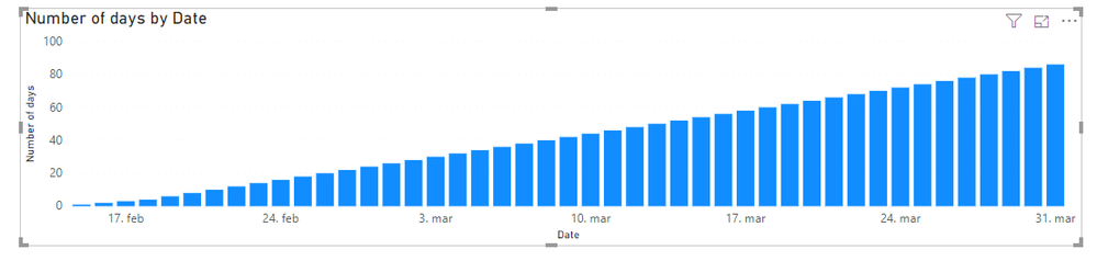 Sum of days within a specific period.PNG