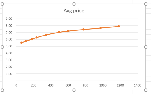 Draw a line between markers of a scatter chart - Microsoft Fabric Community