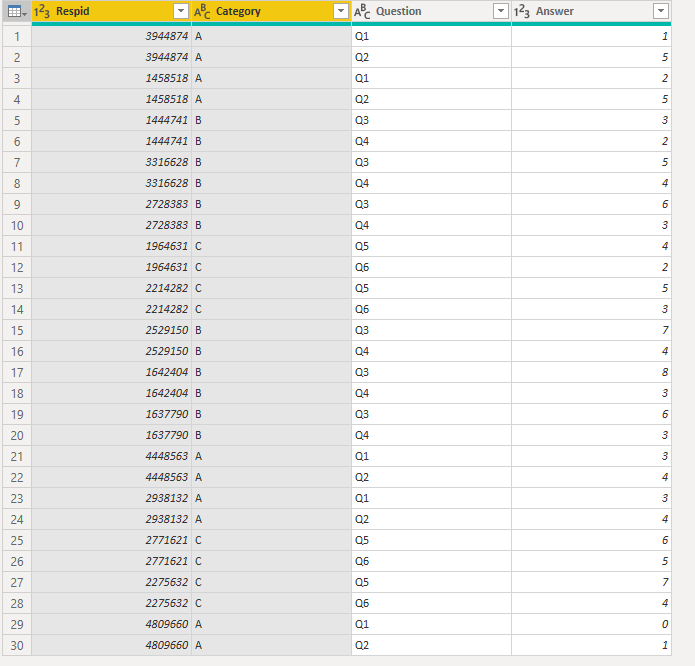 Solved: Stack data in power bi - Microsoft Fabric Community