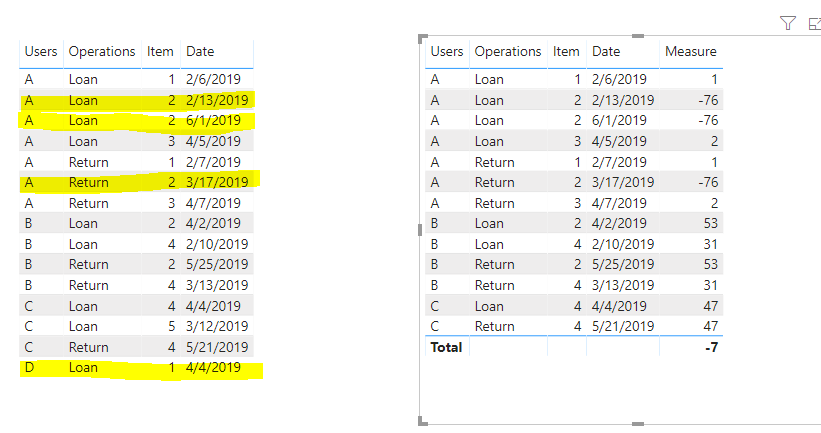 Solved: Re: How do I calculate the duration between dates ...