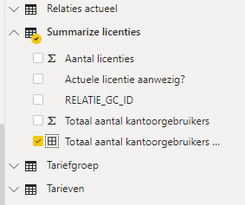 Group made of totaal user per licence