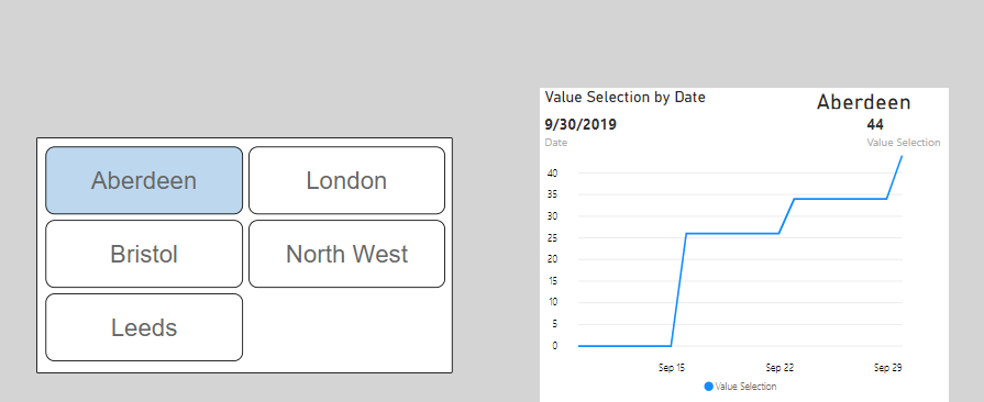 Select 2 places and show on graph using slicer - Microsoft Fabric Community