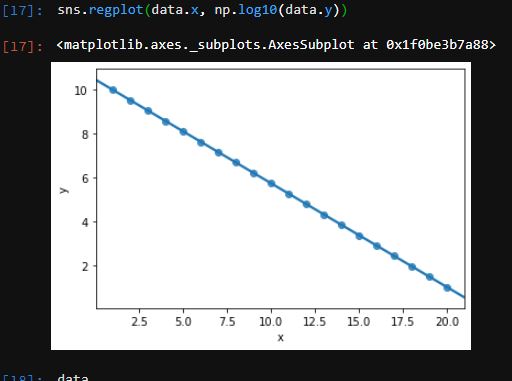 Scatterplot trend line does not go through data - Microsoft Fabric ...