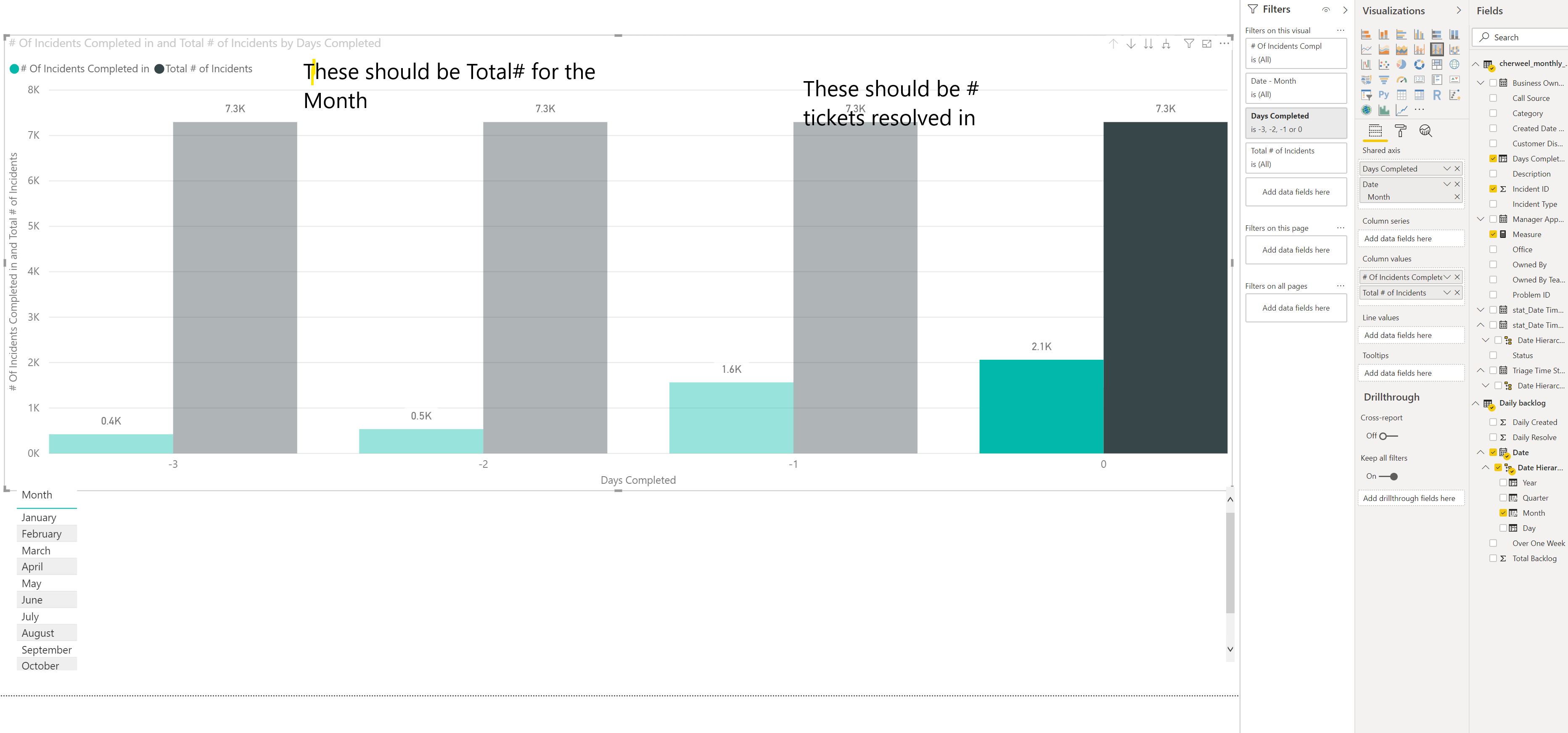 Need help getting Visual to display by month - Microsoft Fabric Community