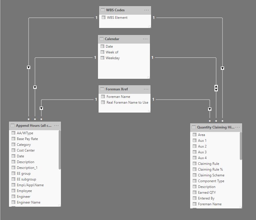 Grouping data and calculating a result - Microsoft Fabric Community