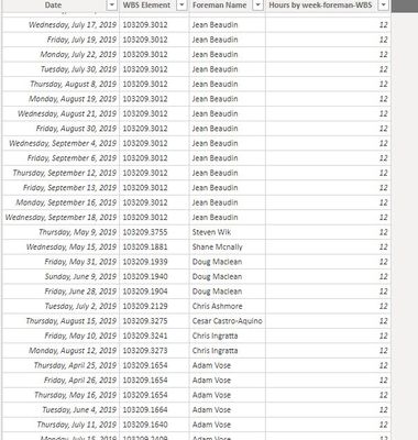 Hrs by wk-fm-wbs.JPG