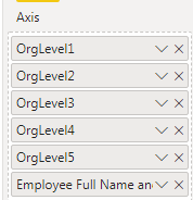 Solved: Dynamic Drilldowns - Microsoft Fabric Community