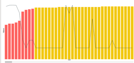 Visual A : VALUES for TESTS