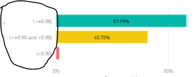 Visual C :Highlighted is the axis I would like to have in Visual B