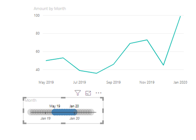 Slicer date range displayed