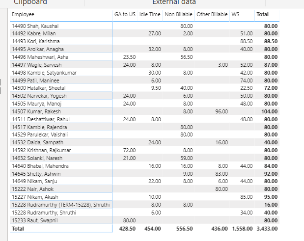 Sample Data