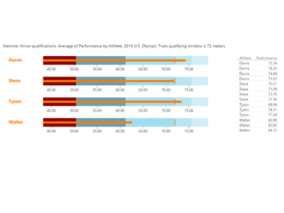 BulletChartscreenshot3.png