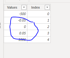 Conditional formatting for 0 values - Microsoft Fabric Community