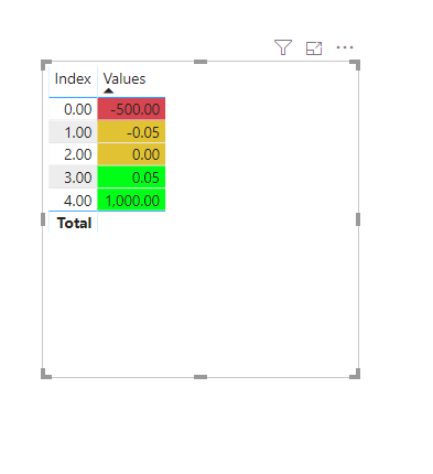 Conditional formatting for 0 values - Microsoft Fabric Community