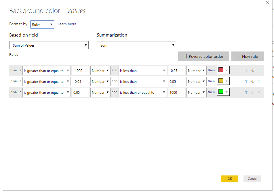 Conditional formatting for 0 values - Microsoft Fabric Community