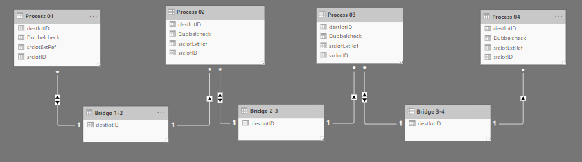 Solved: Consolidate data from multiple tables - Microsoft Fabric Community