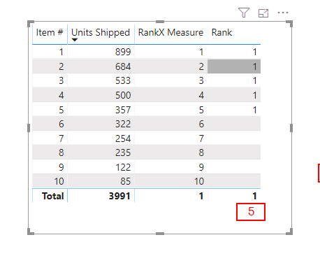 Solved: Count Distinct Items Ranked Less than 5 - Microsoft Fabric ...
